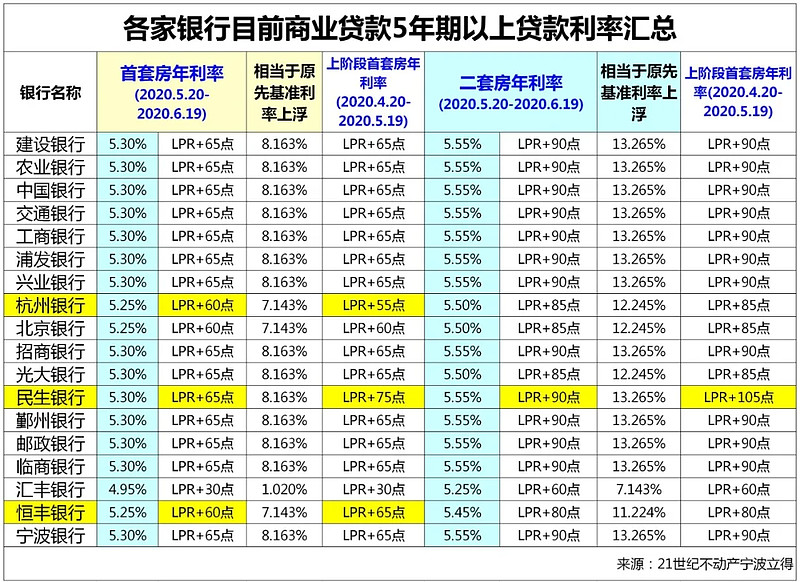 河北39房子抵押贷款的攻略与注意事项